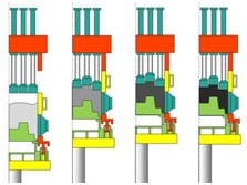 Foundry Machinery Representatives 4