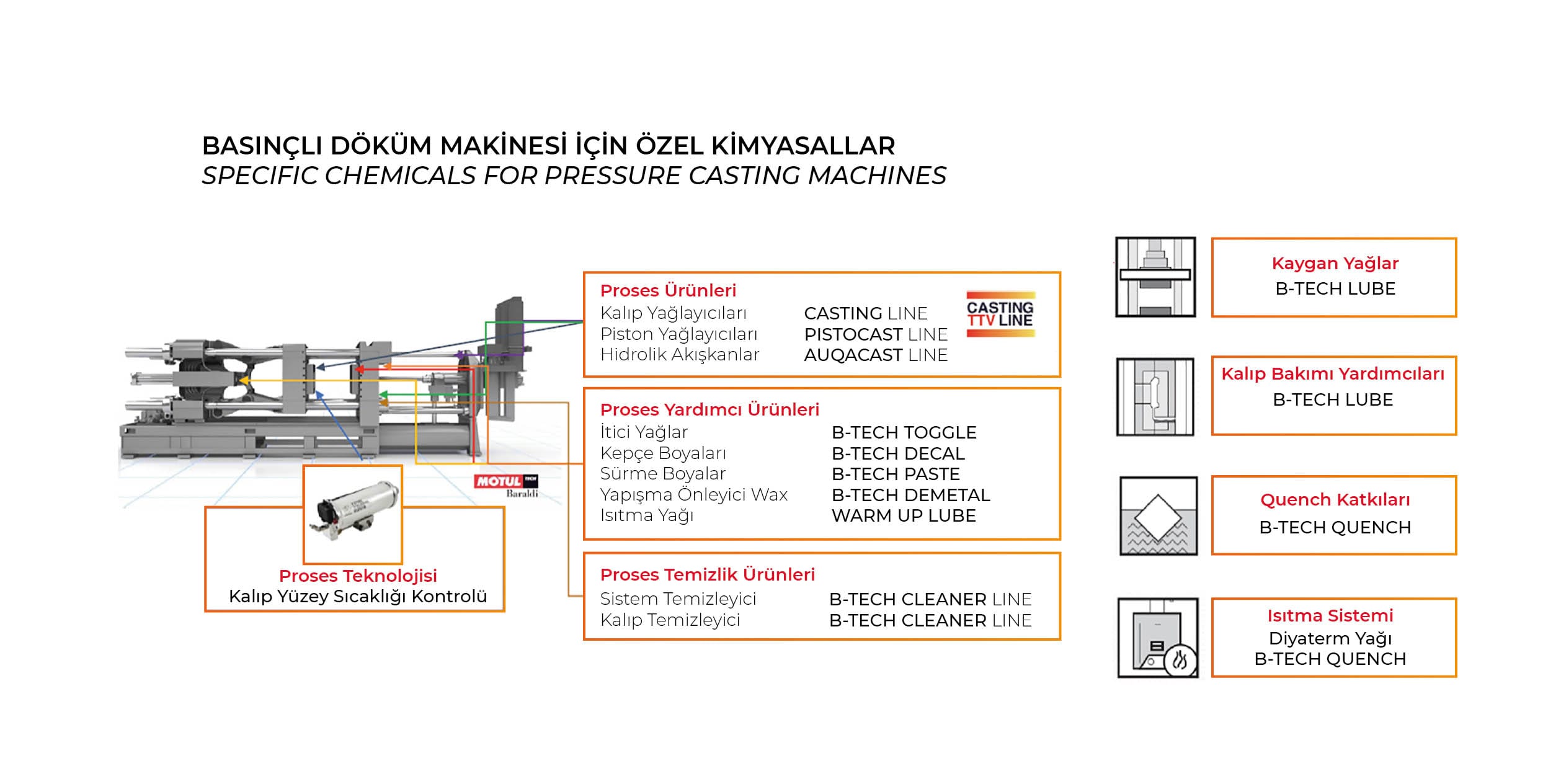 Releasing Agents And Lubricants For High Pressure Casting Machines 2